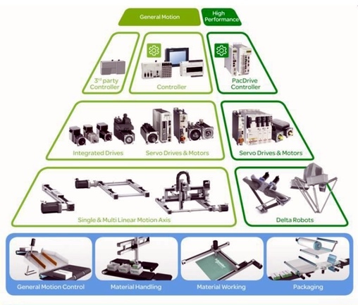 Struktura pohonů 1.jpg