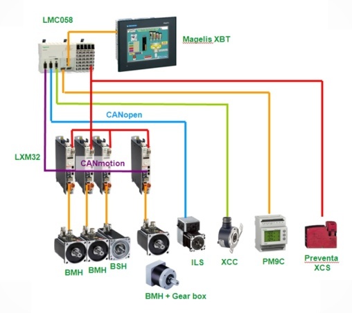 Struktura pohonů_old.jpg