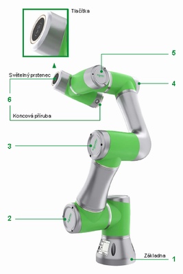 Kobot Lexium popis.jpg