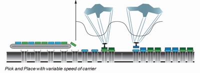 Multicarrier MC12 Pick&Place.jpg