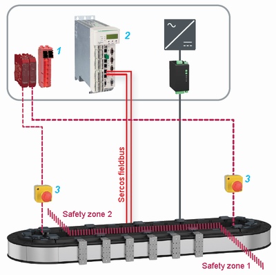 Multicarrier MC12 safety.jpg